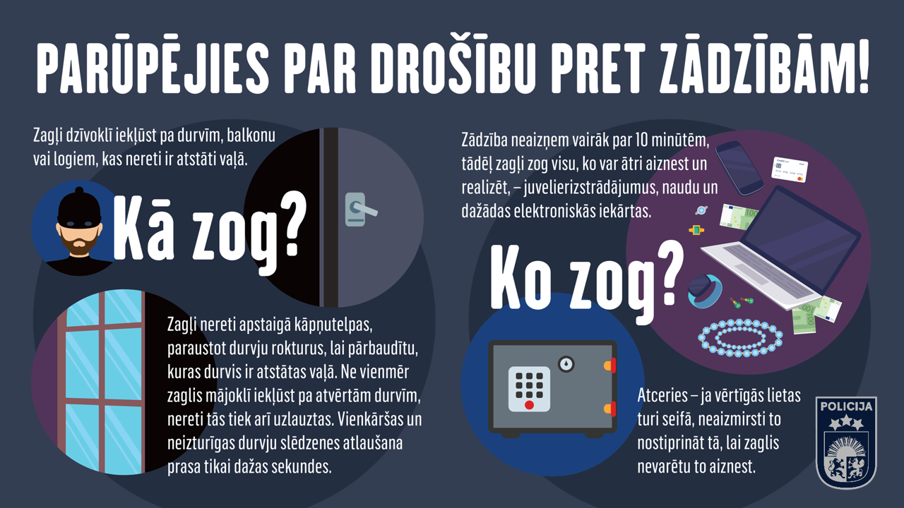 Drošība pret zādzībām