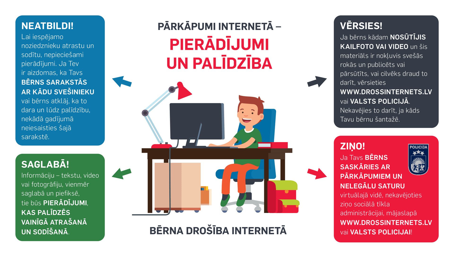Pārkāpumi internetā - pierādījumi un palīdzība